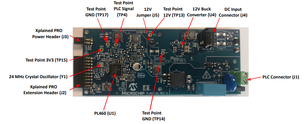 Microchip Technology PL460-EK评估套件